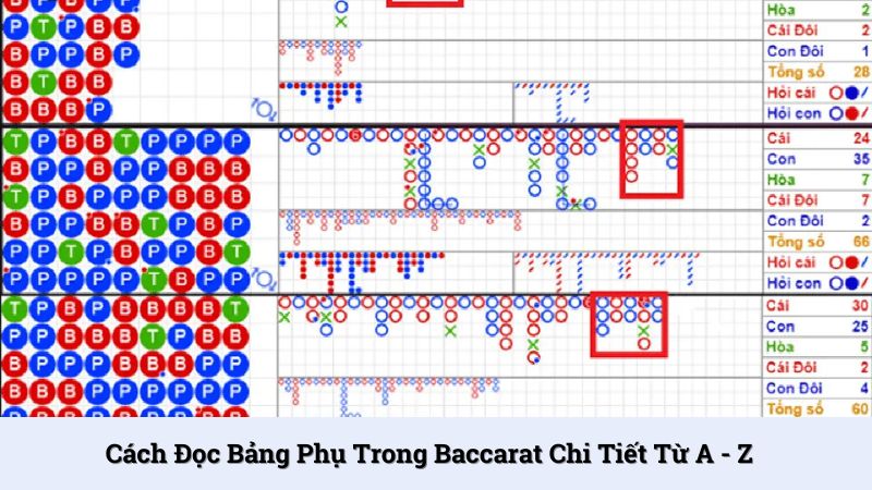 Cách đọc bảng phụ trong Baccarat chi tiết từ A - Z